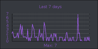 week.png