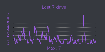 week.png