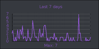 week.png