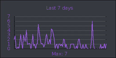 week.png