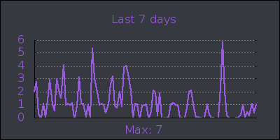 week.png
