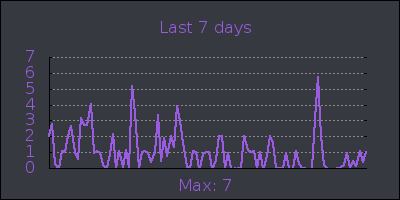 week.png