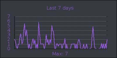week.png