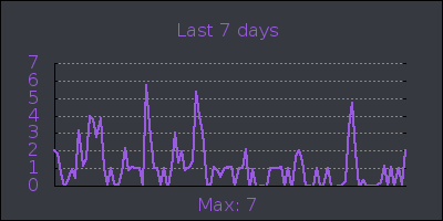 week.png
