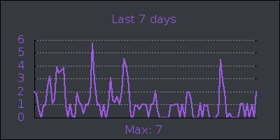 week.png