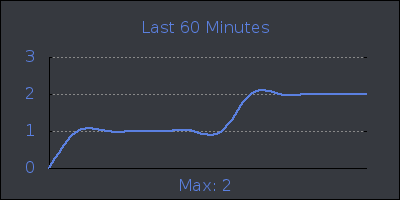 hour.png