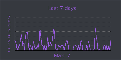 week.png