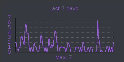 week.png