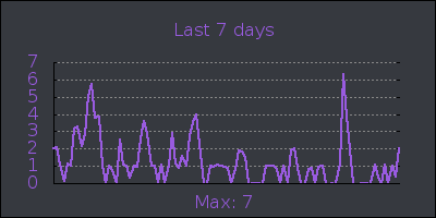 week.png