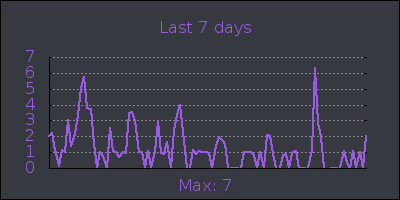 week.png