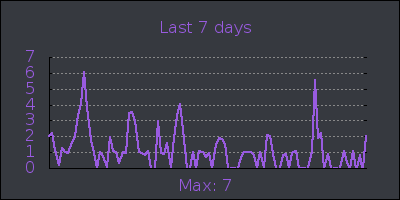 week.png