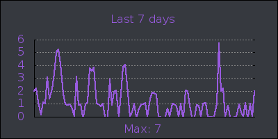 week.png