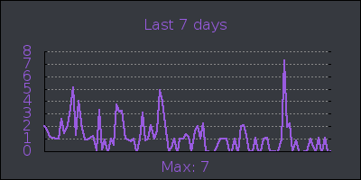 week.png