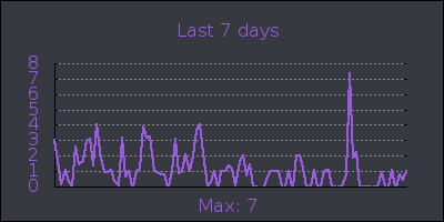 week.png