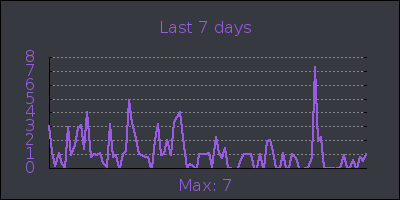 week.png