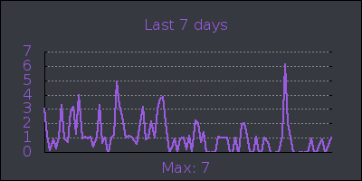 week.png