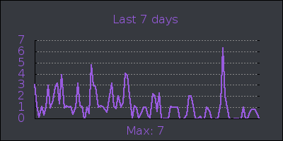 week.png