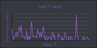 week.png