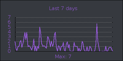 week.png