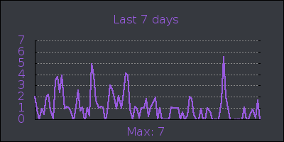 week.png