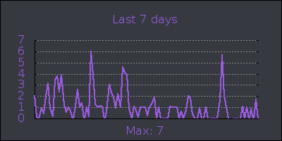 week.png