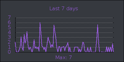 week.png