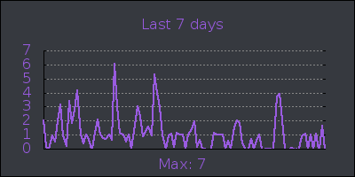 week.png
