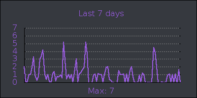 week.png