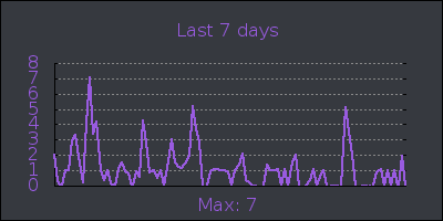 week.png