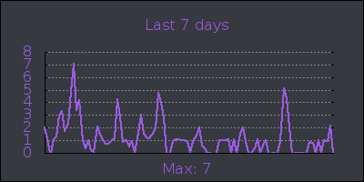 week.png