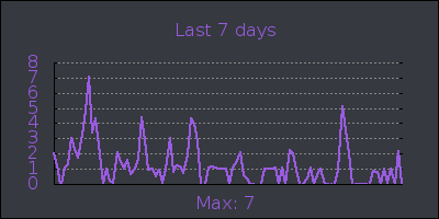 week.png