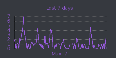 week.png
