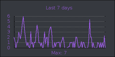 week.png