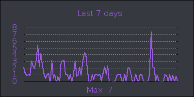week.png