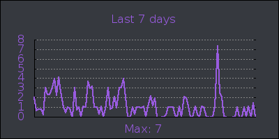 week.png