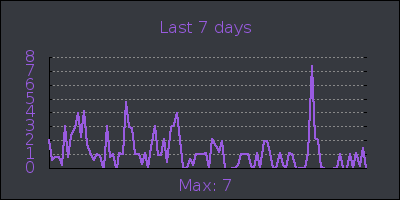 week.png
