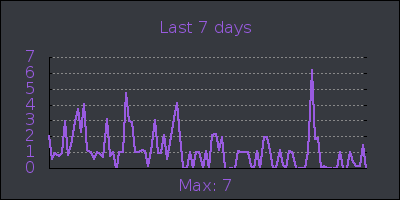 week.png