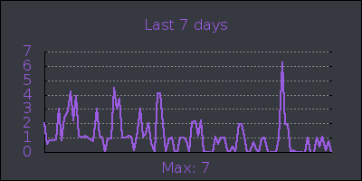 week.png