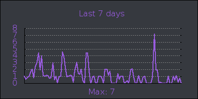 week.png