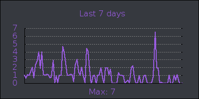 week.png