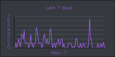 week.png