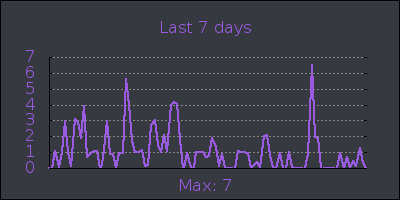 week.png