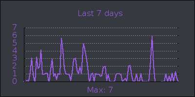 week.png
