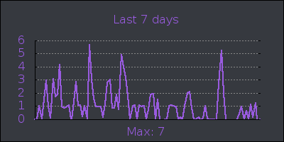 week.png