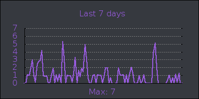 week.png