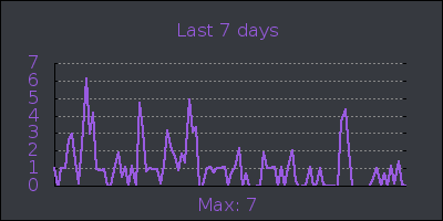 week.png