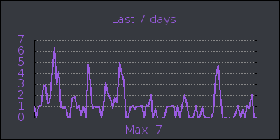 week.png
