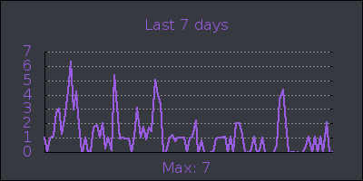 week.png