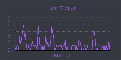 week.png