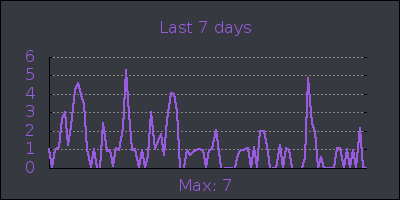 week.png